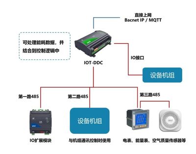 海林自控EBA能源楼控系统软件开发详解
