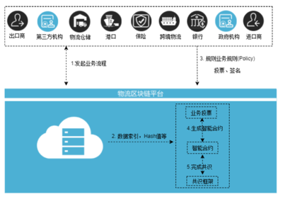 质数链网科技黄锐 区块链落地实体行业的六大产品与四大阶段
