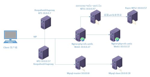 构建高可用博客系统 轮询访问与实时数据同步的技术实践