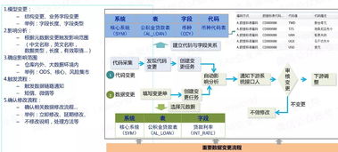 自动化为核心的自服务大数据治理 软件开发的新范式