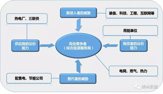 数据江湖 综合能源服务的数据处理新征途