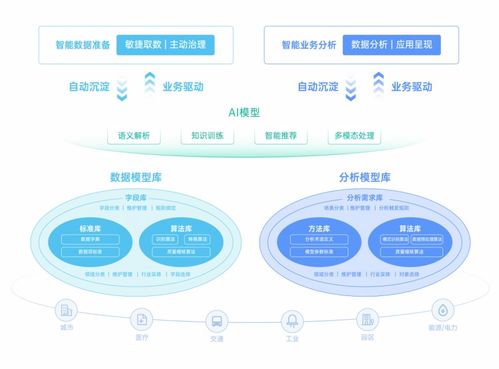 软件工厂国标发布在即，数睿数据以四年实践领跑数据处理服务新范式