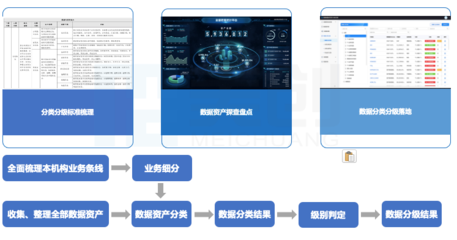 数据安全法背景下，高校如何通过“三力五步”构建数据安全建设体系