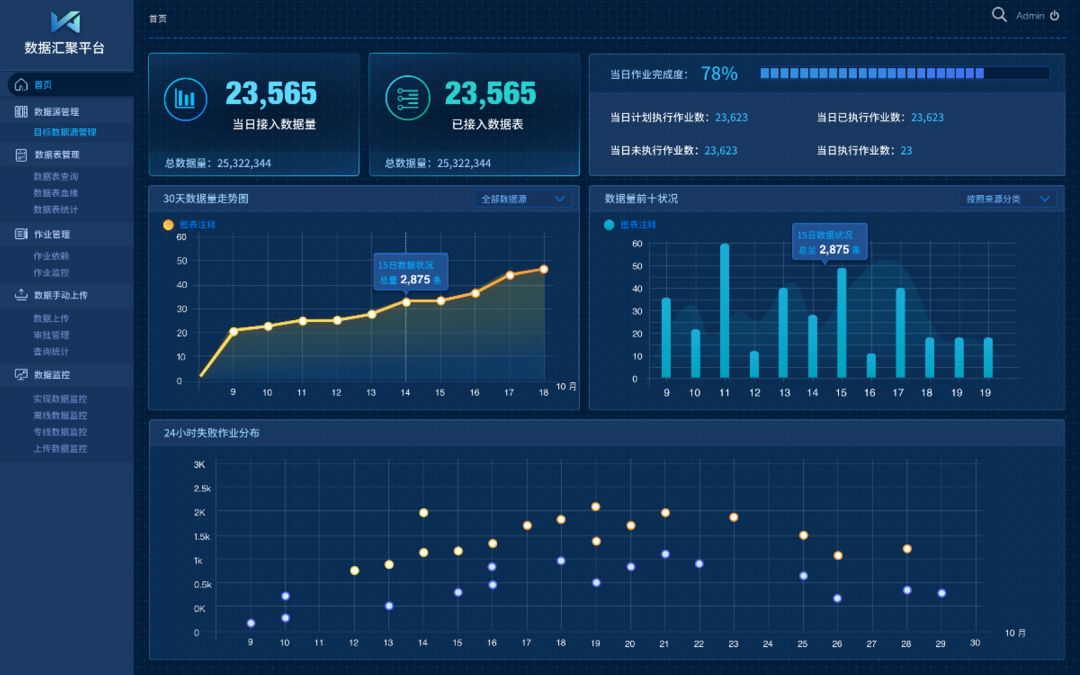 智慧互联，建造大数据时代下的“企业大脑”软件开发