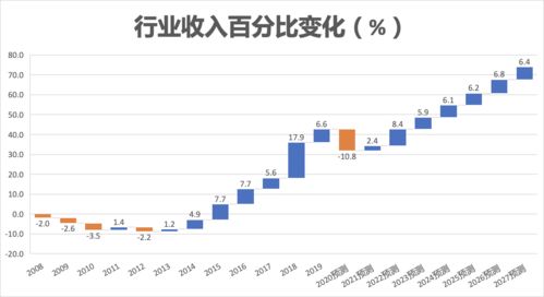 脱水研报 数据处理与网络托管服务业及Macquarie Telecom Data 3服务分析