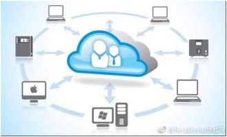 NAS便捷存储 应对照片激增时代的软件开发新趋势