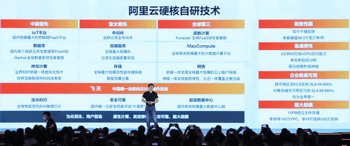 2021阿里云峰会 第七代ECS、湖仓一体2.0与软件开发革新全面解析